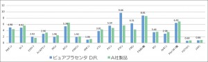 【添付】アミノ酸分析結果