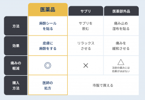 注射の痛みを和らげる方法