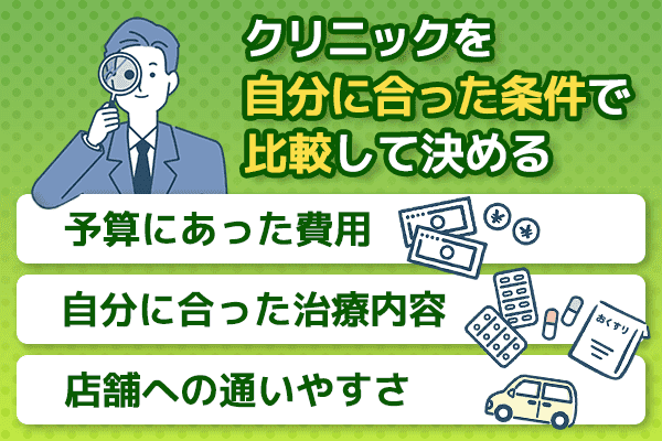 クリニックを自分に合った条件で比較して決めるのがおすすめであることを示した画像